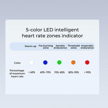 Magene H613 heart rate strap with 5-color zone indicator lights