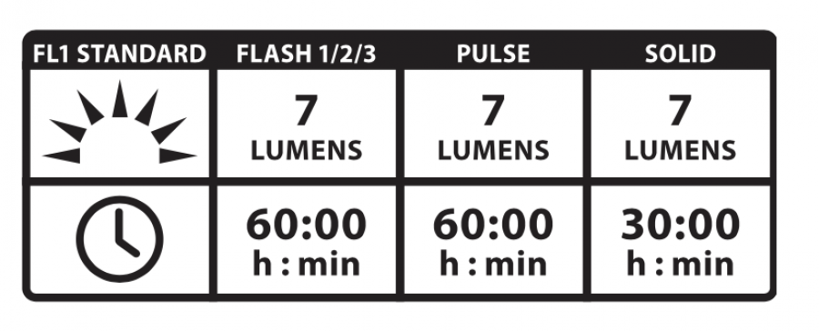 Shop Lezyne Femto Drive Rear Light (Black) Online in India | United By Cycling