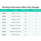High-pressure Cycplus AS2 Ultra mini electric pump reaching 120 PSI