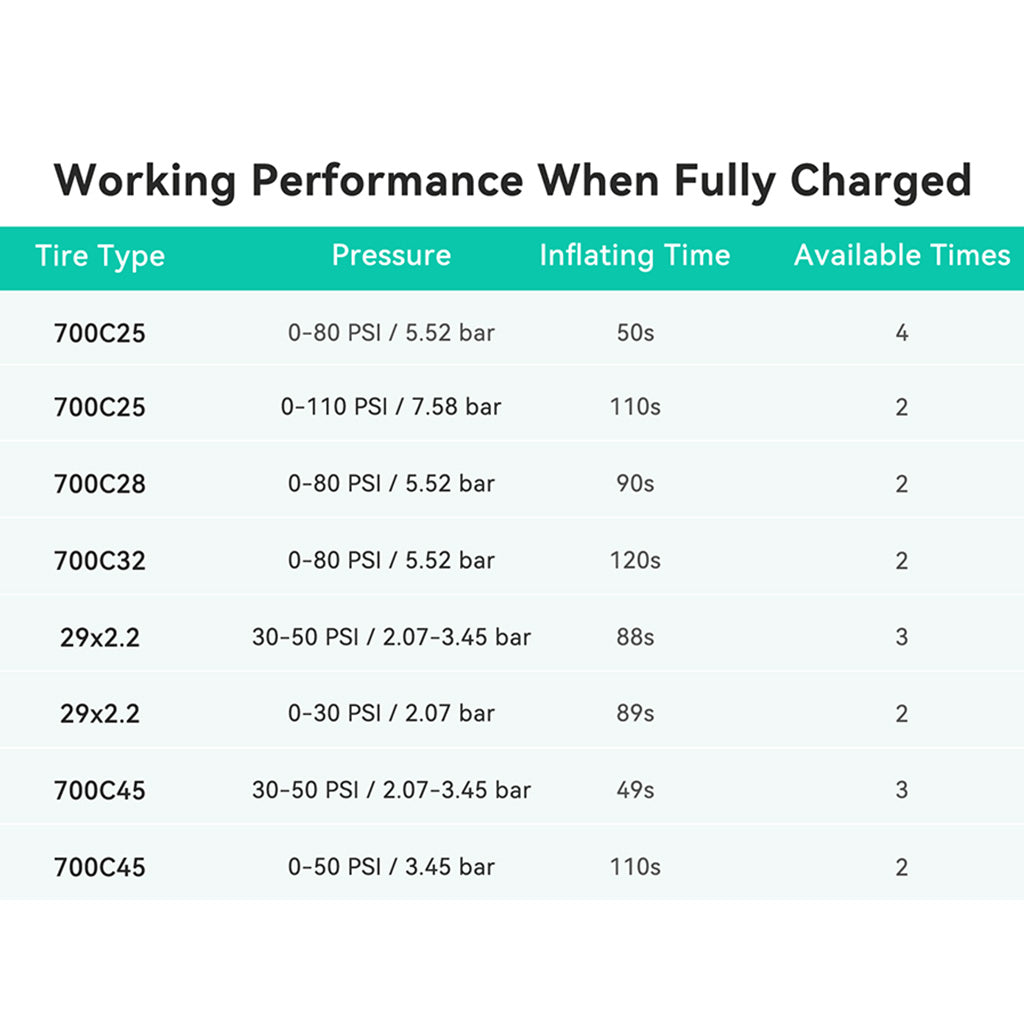 High-pressure Cycplus AS2 Ultra mini electric pump reaching 120 PSI
