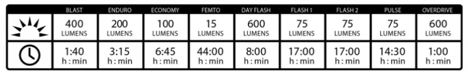 Compact and powerful Lezyne 600XL bike light from trusted online bike shop united by cycling