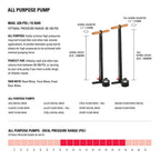 Lezyne Macro Drive ABS bike pump with analog gauge – Flat Black