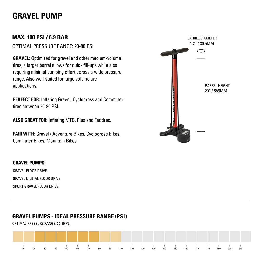 Lezyne steel barrel gravel pump with composite base

