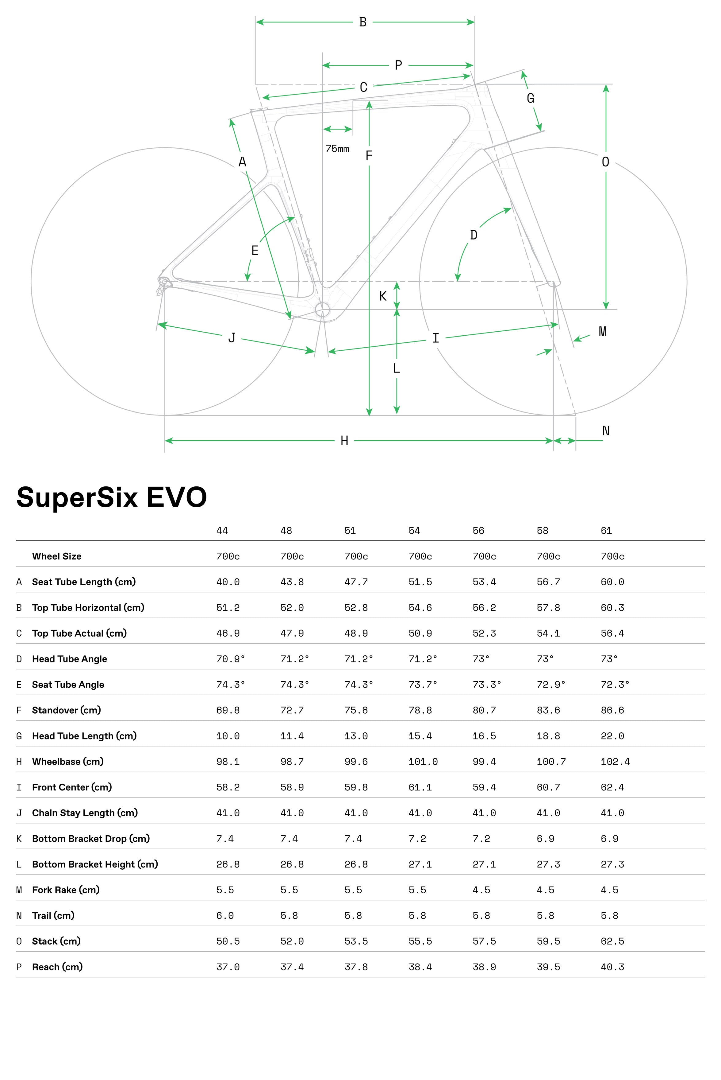 Cannondale SuperSix EVO LAB71 Team Frameset - REF