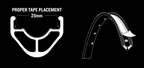 Diagram showing proper tape placement centered across a 25mm bicycle rim bed.