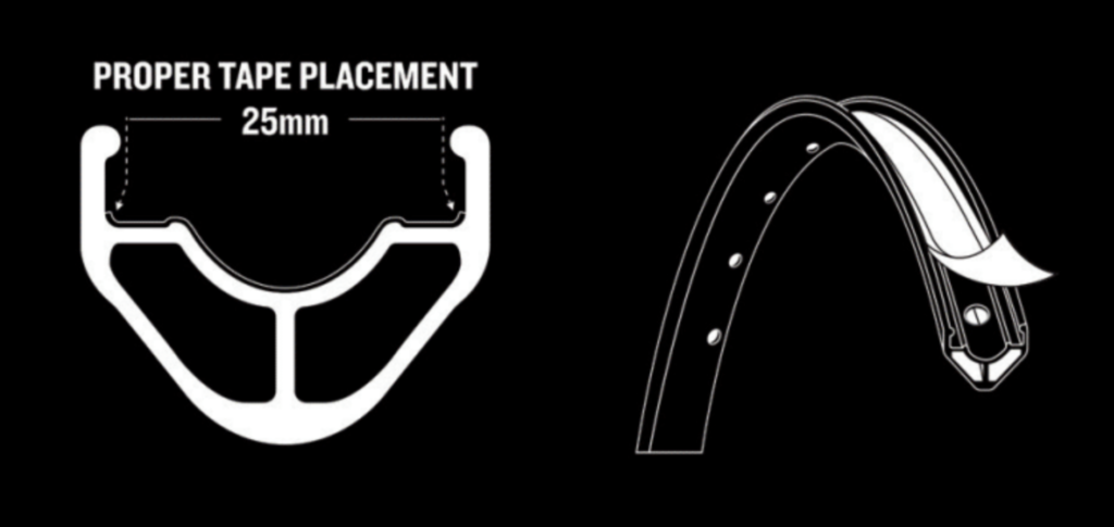 Diagram showing proper tape placement centered across a 25mm bicycle rim bed.