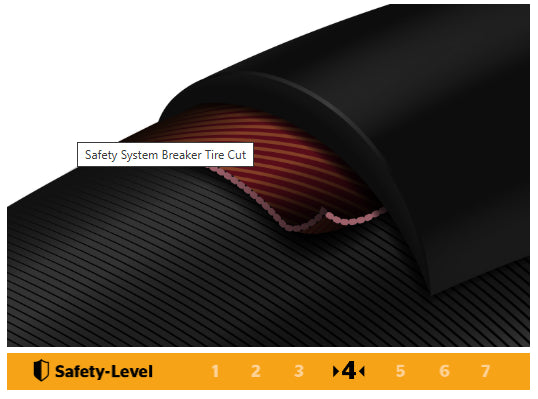 Close-up of Continental Contact Speed tyre tread pattern optimized for tarmac and gravel surfaces