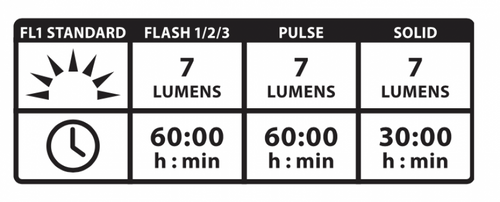 Shop Lezyne Femto Drive Rear Light (Black) Online in India | United By Cycling
