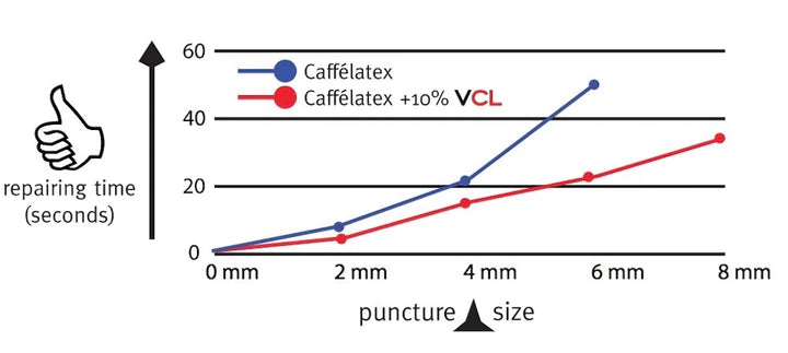 Shop Effetto Mariposa Vitamin CL (200ml) Online in India | United By Cycling
